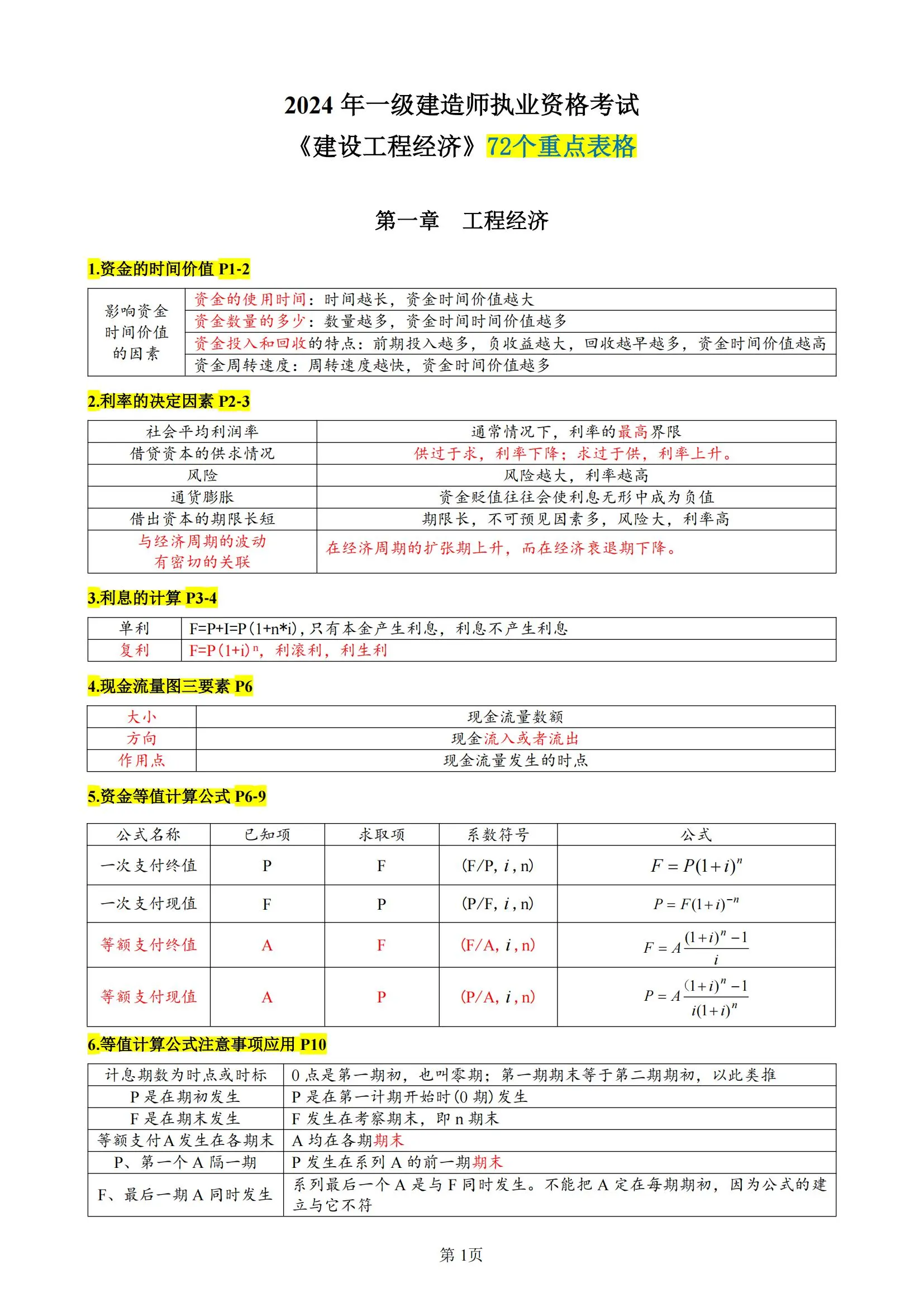 一級(jí)建造師建筑經(jīng)濟(jì)試題,一級(jí)建造師建筑經(jīng)濟(jì)試題及答案  第1張