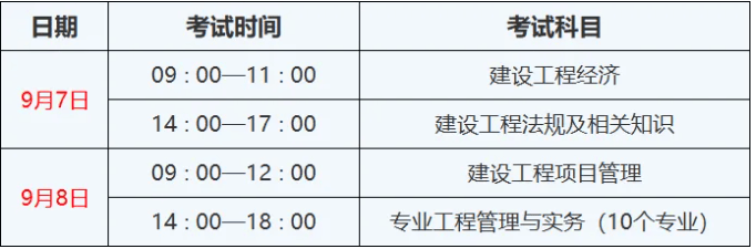 2019年一級建造師考試時間2019年一級建造師考試成績公布時間  第1張