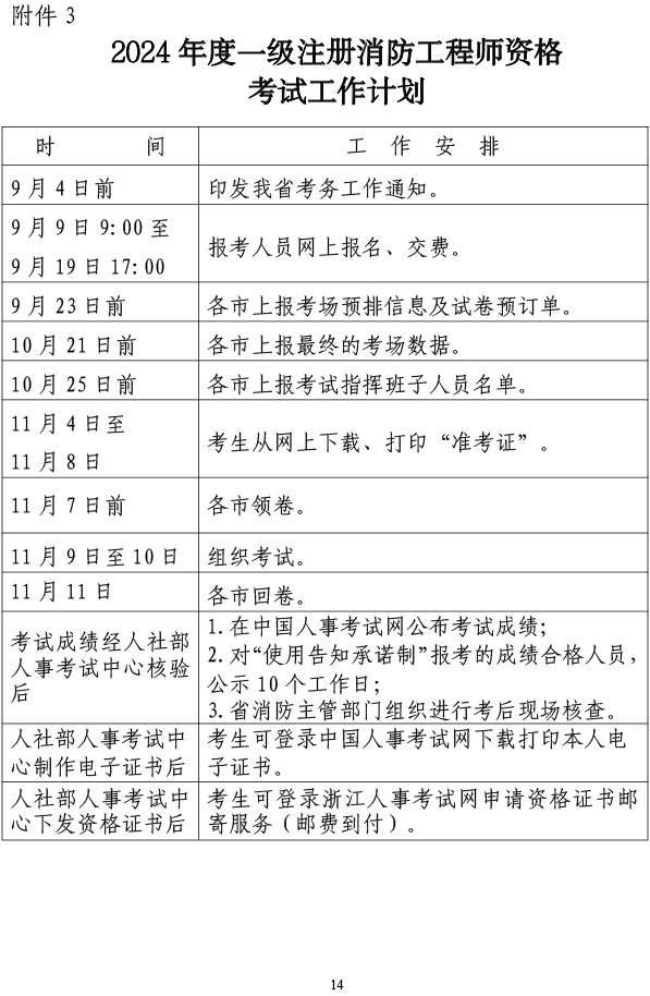 報(bào)考一級消防工程師的培訓(xùn)學(xué)校,考一級消防工程師哪里學(xué)  第1張