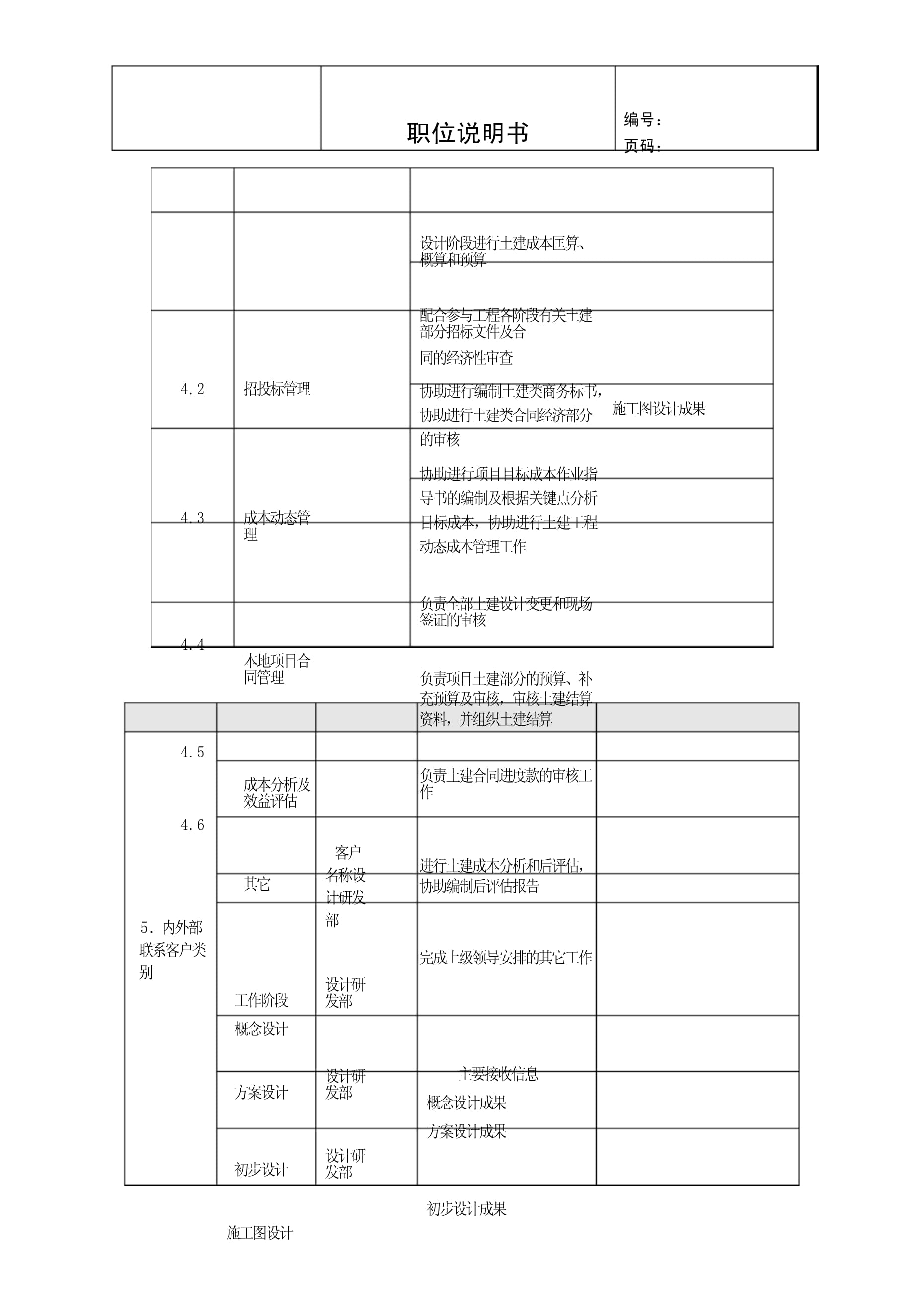 造價(jià)工程師工作說(shuō)明與任職資格,造價(jià)工程師崗位說(shuō)明書(shū)  第2張