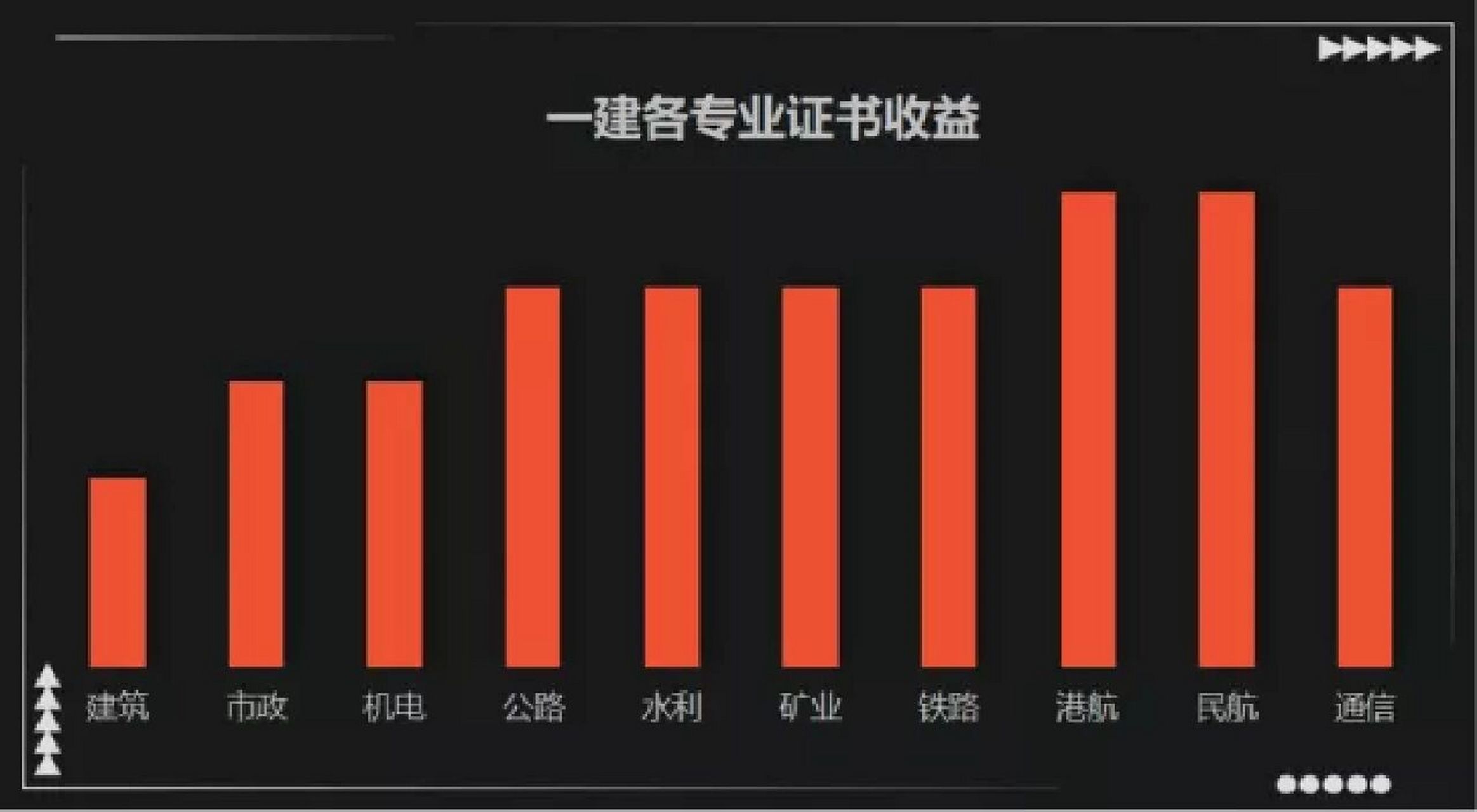 一級(jí)建造師的通過率,考上一級(jí)建造師很牛嗎  第2張