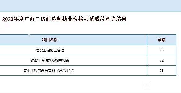 二級建造師執(zhí)業(yè)證查詢二級建造師執(zhí)業(yè)信息查詢  第1張