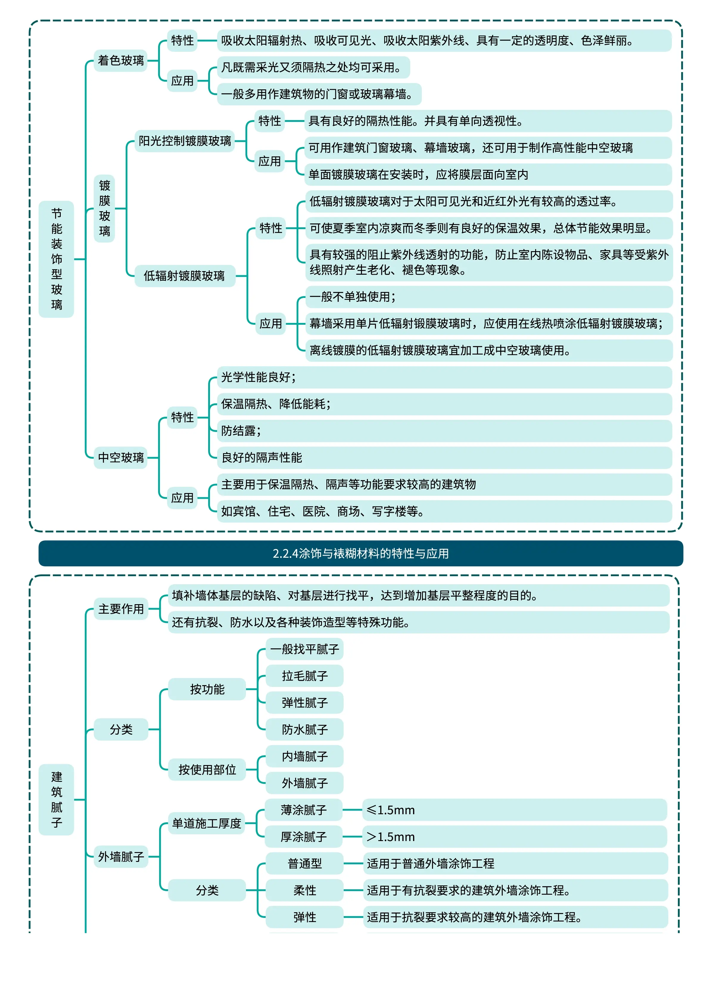 一級建造師建筑實務(wù)考試技巧一級建造師建筑實務(wù)復(fù)習(xí)攻略  第1張