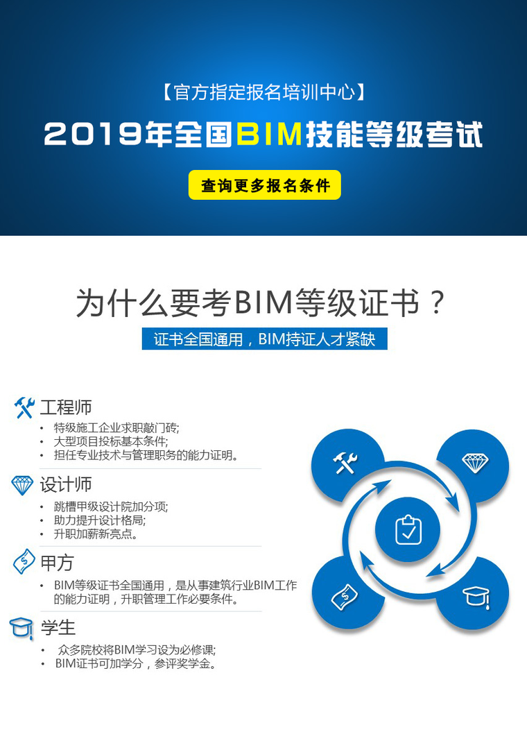 人社部bim工程師證書有用嗎人社部報(bào)考bim工程師  第1張