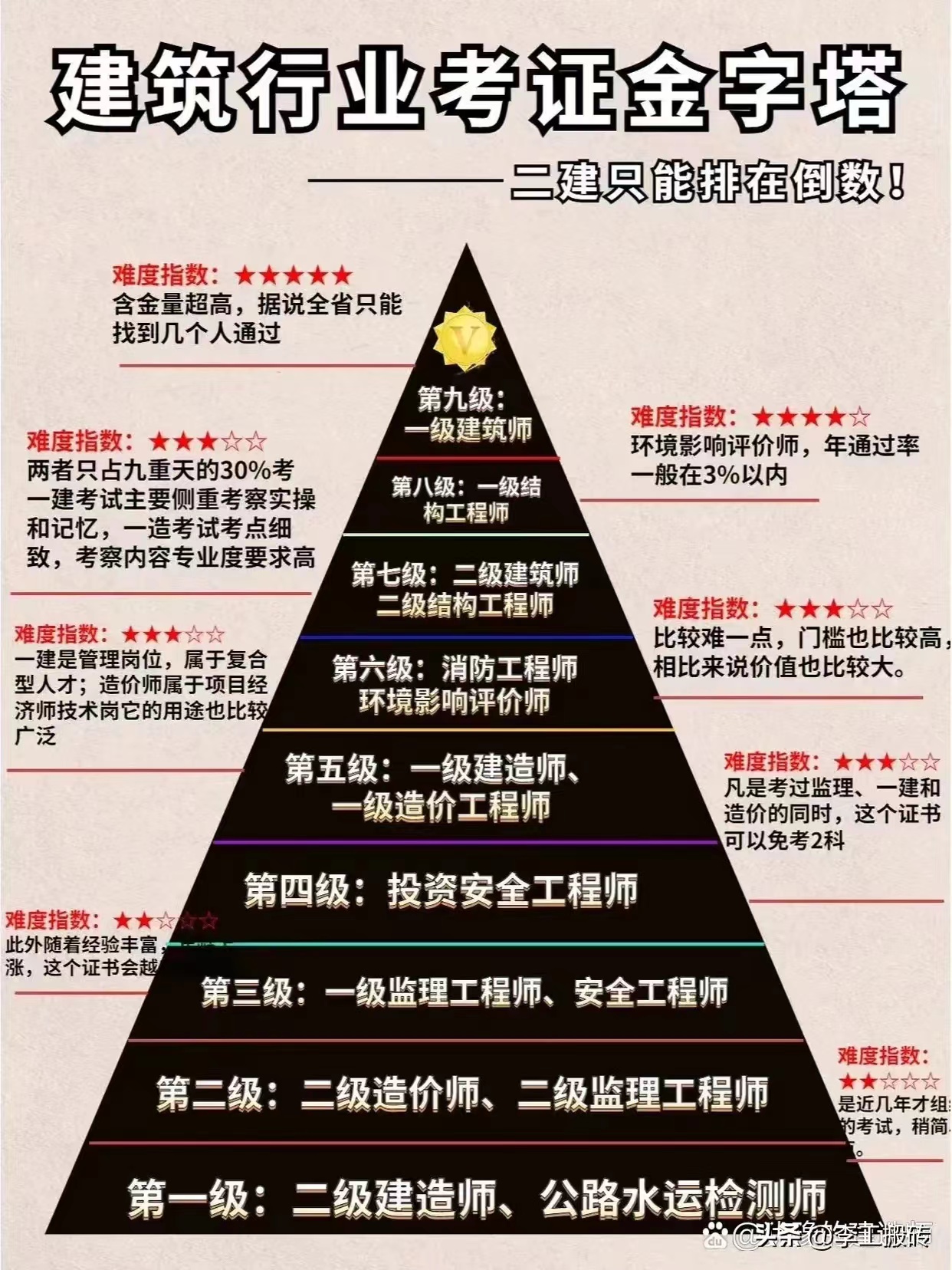 建設(shè)咨詢(xún)單位可以報(bào)巖土工程師,施工單位有設(shè)計(jì)資質(zhì)可以報(bào)考巖土工程師嗎  第1張