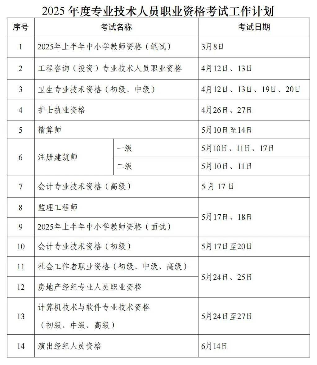 一級(jí)建造師考試內(nèi)容有哪些一級(jí)建造師考試都考什么  第1張