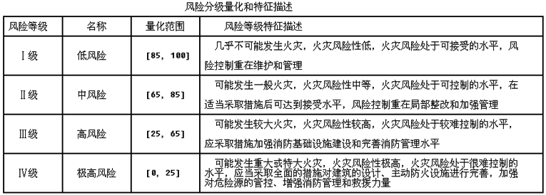 消防工程師考試合格分?jǐn)?shù),消防工程師及格分?jǐn)?shù)線  第2張