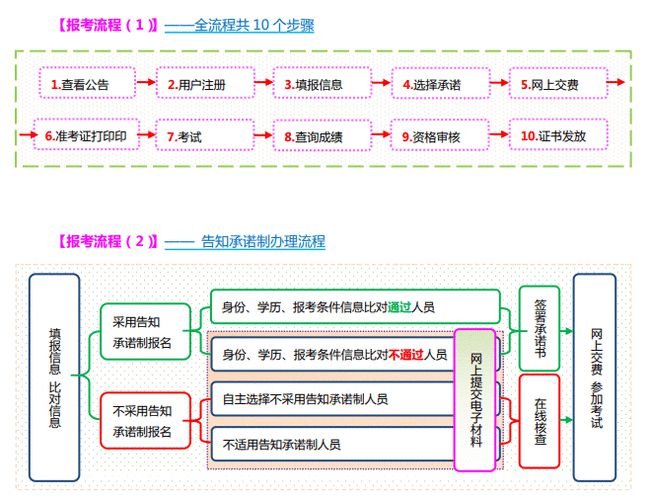 四川成都2021注冊安全工程師證發(fā)放時間,四川成都2021注冊安全工程師證發(fā)放時間表  第2張