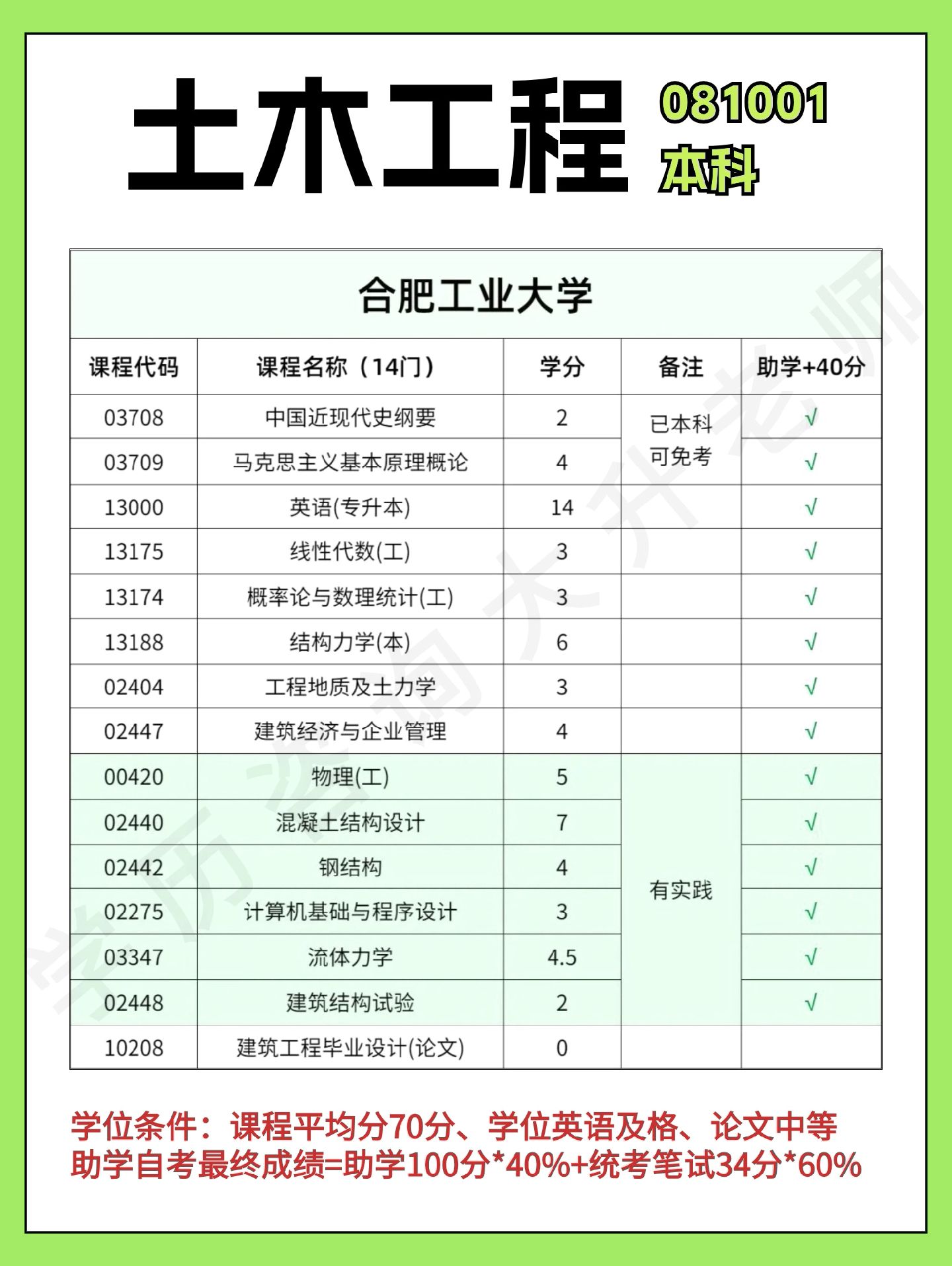 注冊(cè)土木巖土工程師報(bào)考條件注冊(cè)土木巖土工程師報(bào)考條件有哪些  第2張