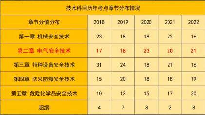 貴州注冊安全工程師成績查詢時間,貴州注冊安全工程師報名條件  第1張