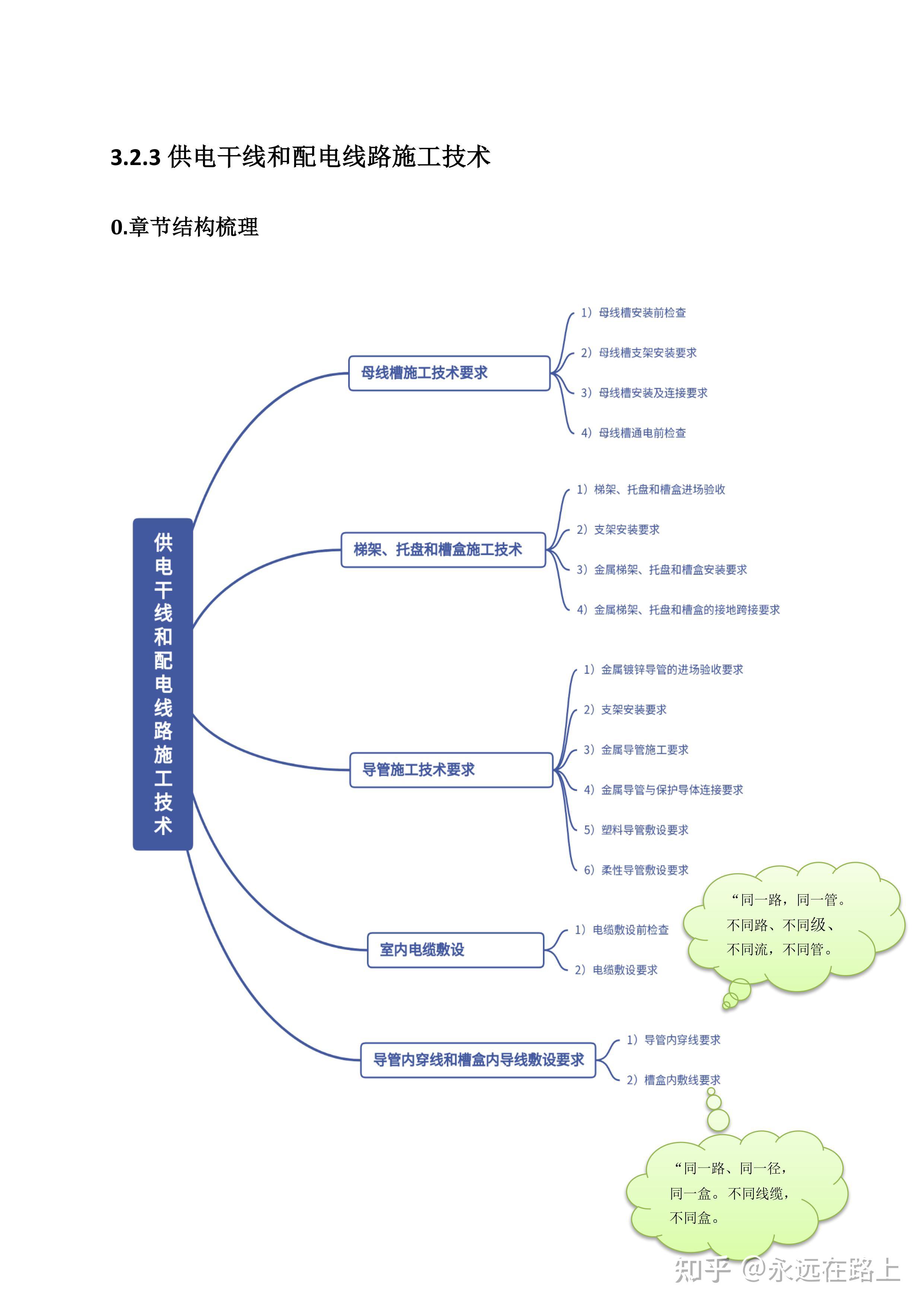 2021一級建造師精講班視頻一級建造師精講課件  第2張