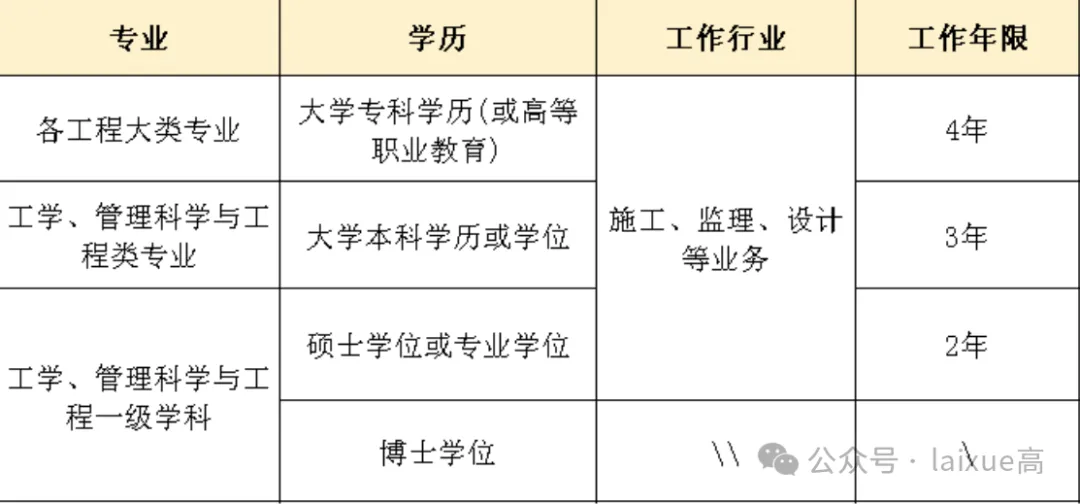 全國(guó)監(jiān)理工程師報(bào)名表,全國(guó)監(jiān)理工程師考試查詢  第1張