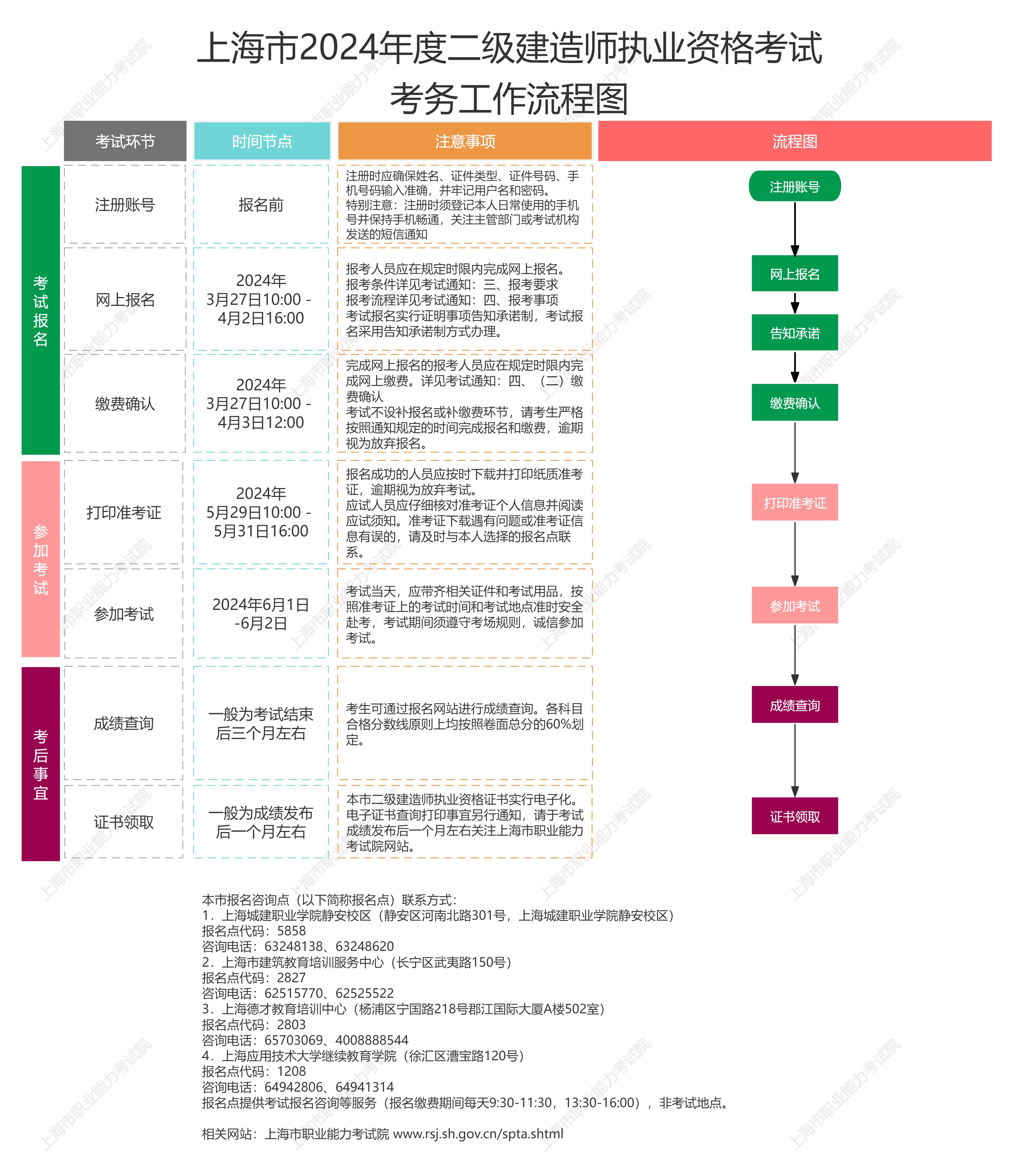 二級(jí)結(jié)構(gòu)注冊(cè)工程師時(shí)間多久,二級(jí)結(jié)構(gòu)注冊(cè)工程師時(shí)間  第1張