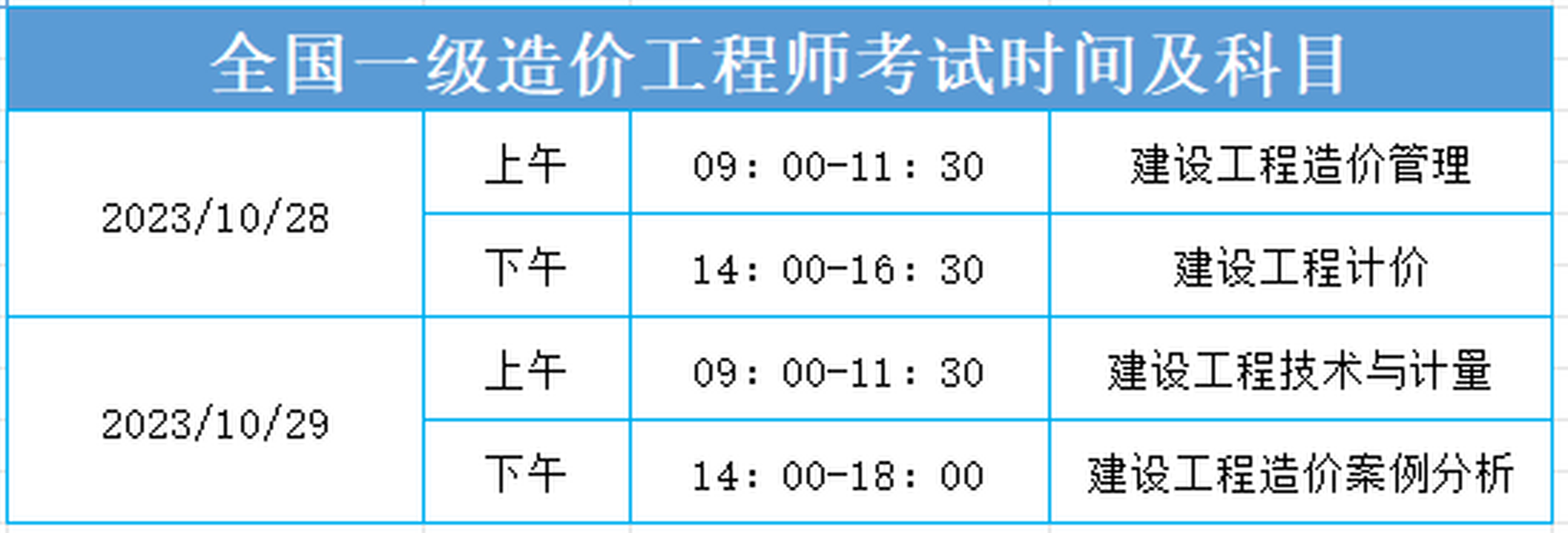 一級(jí)造價(jià)工程師 考試科目一級(jí)造價(jià)工程師考試科目及題型  第1張