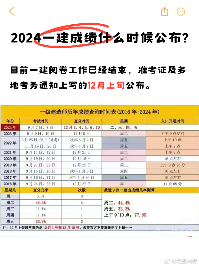 一級(jí)建造師考試時(shí)間最新消息,一級(jí)建造師2022年報(bào)名時(shí)間  第1張