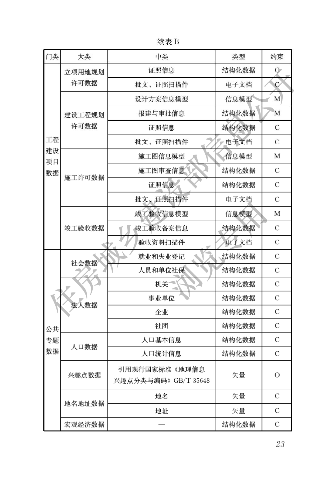 BIM中級工程師證書bim中級證書含金量  第2張