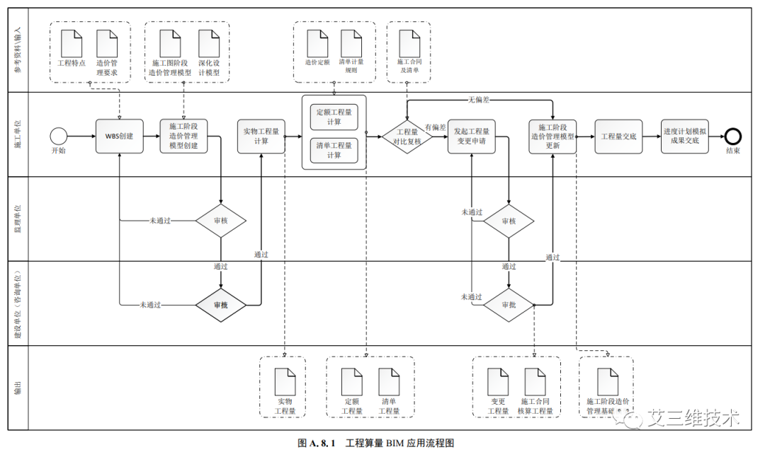 造價(jià)工程師能做bim,bim造價(jià)工程師能從事造價(jià)工作嗎  第1張