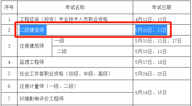 報(bào)名二級(jí)建造師要多少錢(qián),報(bào)考二級(jí)建造師需要多少錢(qián)  第1張