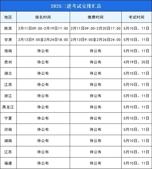 二級(jí)建造師報(bào)考條件大專(zhuān)畢業(yè)幾年二級(jí)建造師報(bào)名條件大專(zhuān)  第2張