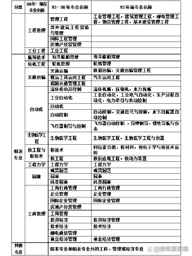 工程一建考試需要什么條件,工程一級建造師報考條件  第2張