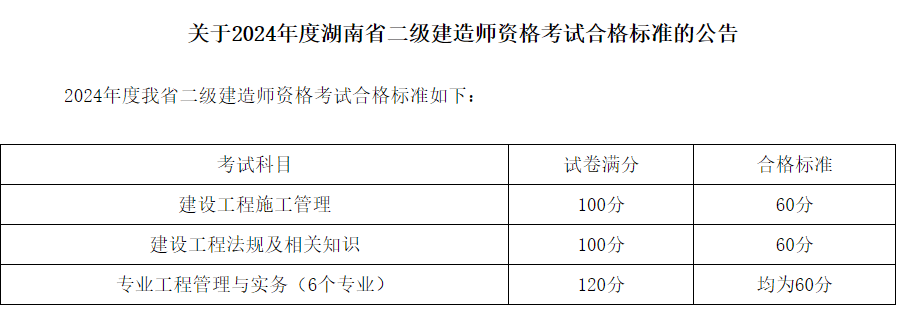 二級建造師機(jī)電考試內(nèi)容,二級建造師機(jī)電考試科目  第1張