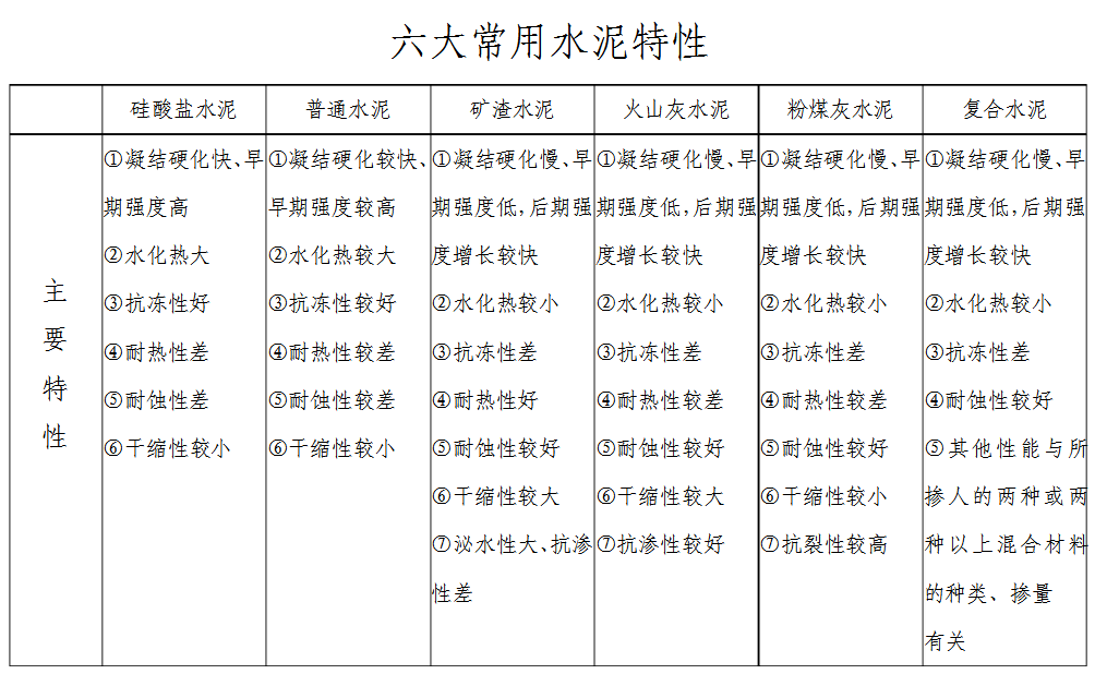 二級建造師機(jī)電考試內(nèi)容,二級建造師機(jī)電考試科目  第2張