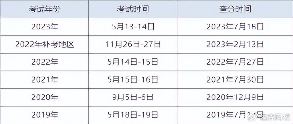 國(guó)注監(jiān)理工程師成績(jī)查詢時(shí)間國(guó)注監(jiān)理工程師報(bào)名時(shí)間  第1張