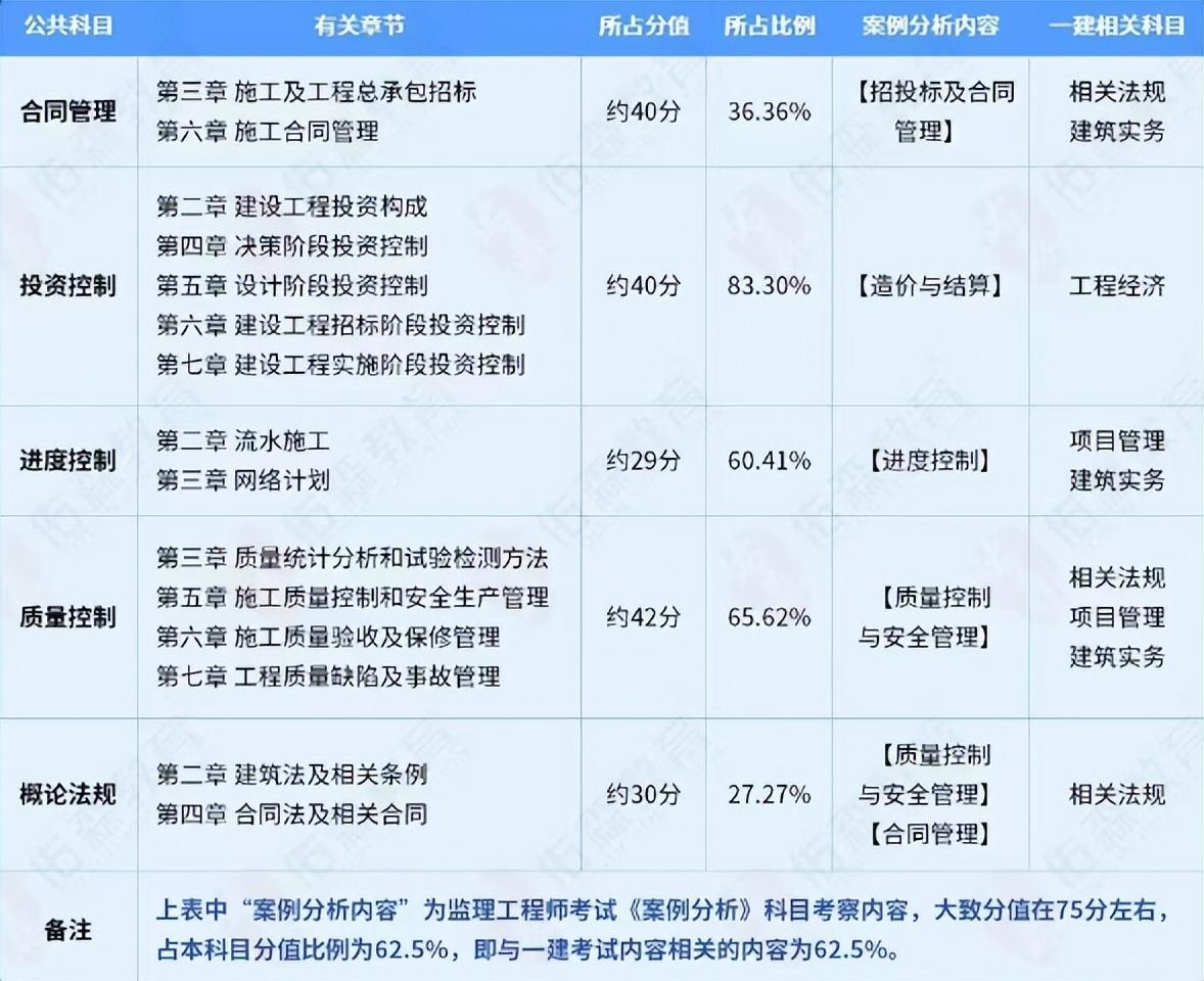 河南監(jiān)理工程師成績公布時(shí)間表河南監(jiān)理工程師成績公布時(shí)間  第1張