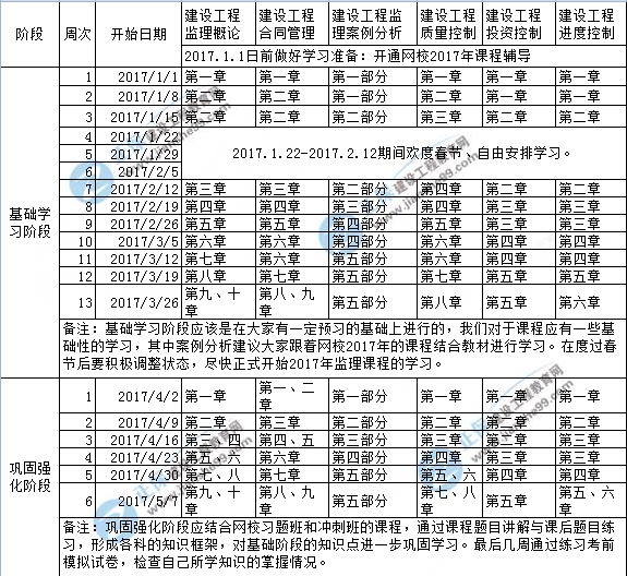 二級消防工程師復(fù)習(xí)計(jì)劃,二級消防工程師備考多長時間  第2張