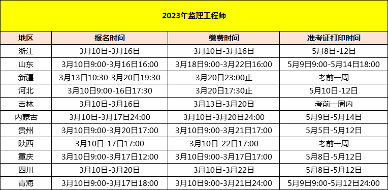 貴州省監(jiān)理工程師考試時(shí)間貴州監(jiān)理工程師報(bào)名入口  第1張