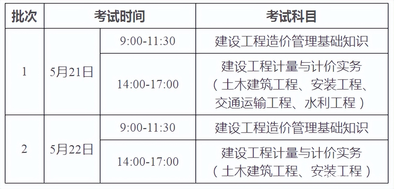 廣東省造價(jià)工程師職業(yè)資格考試廣東助理造價(jià)工程師報(bào)名  第1張