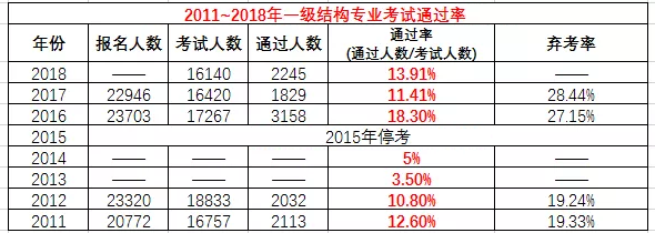 一級造價工程師成績查詢,造價工程師通過率  第2張