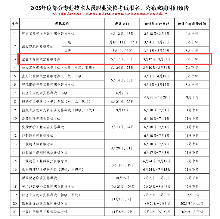 福建監(jiān)理工程師報名,福建監(jiān)理工程師報名入口  第1張