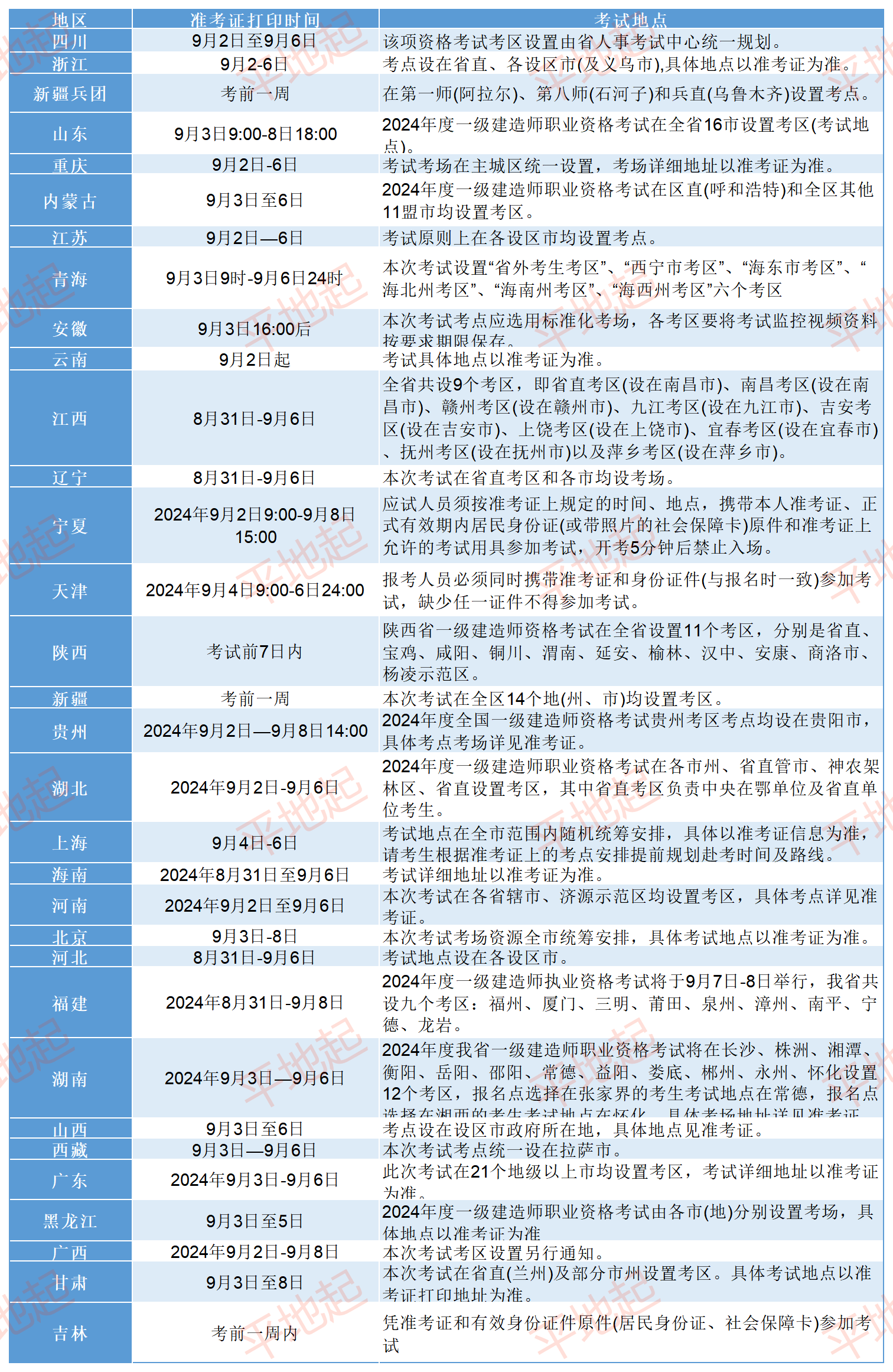 注冊(cè)一級(jí)建造師報(bào)名時(shí)間2021,注冊(cè)一級(jí)建造師考試時(shí)間安排  第1張