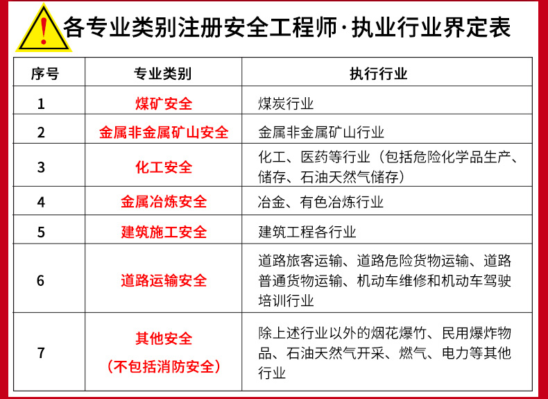 美國注冊安全工程師報(bào)考條件,美國注冊安全工程師考試是英文嗎  第1張