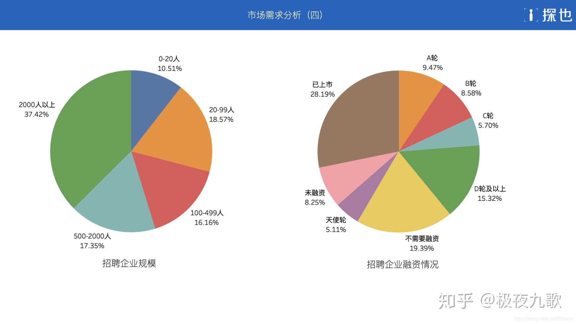 結(jié)構(gòu)工程師企業(yè)分析,結(jié)構(gòu)工程師崗位描述  第1張