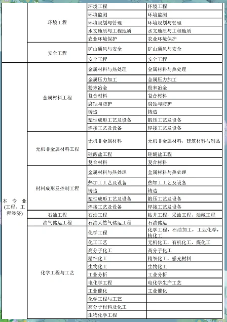 建造師一級報考條件,建造師一級報考條件要求  第1張