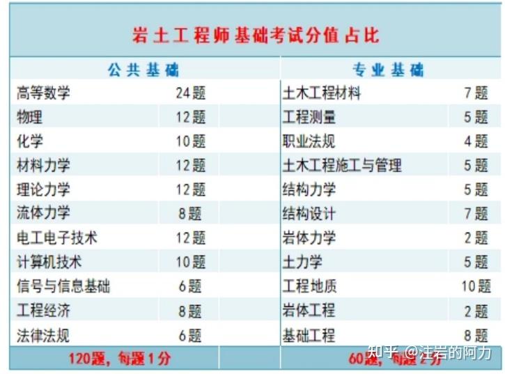 巖土工程師考試好不好考呀巖土工程師考試好不好考  第2張