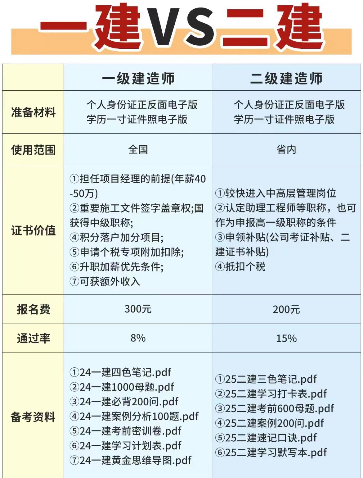 國家一級(jí)建造師科目,國家一級(jí)建造師科目有哪些  第2張