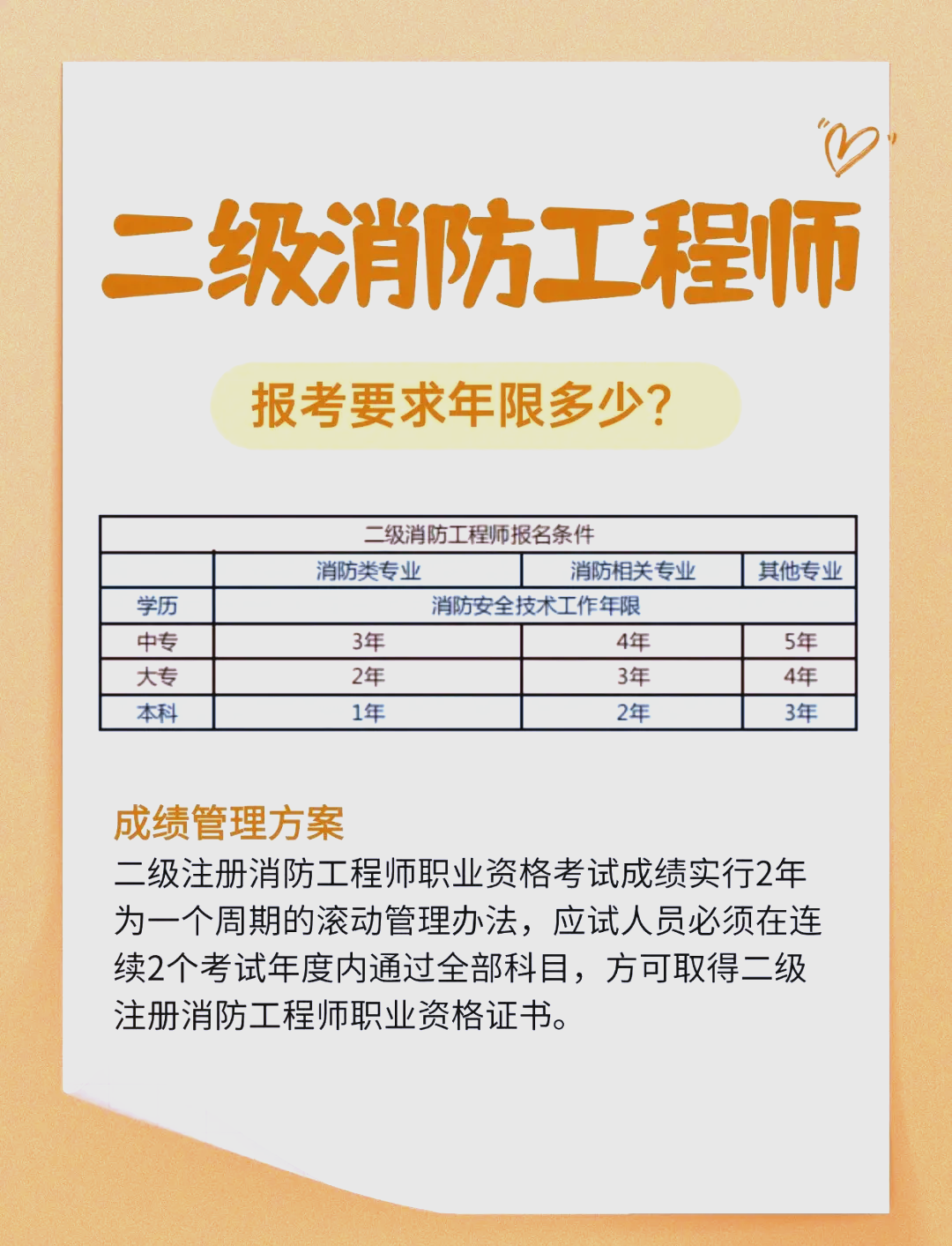 注冊消防工程師新規(guī)范注冊消防工程師2021年新規(guī)  第2張