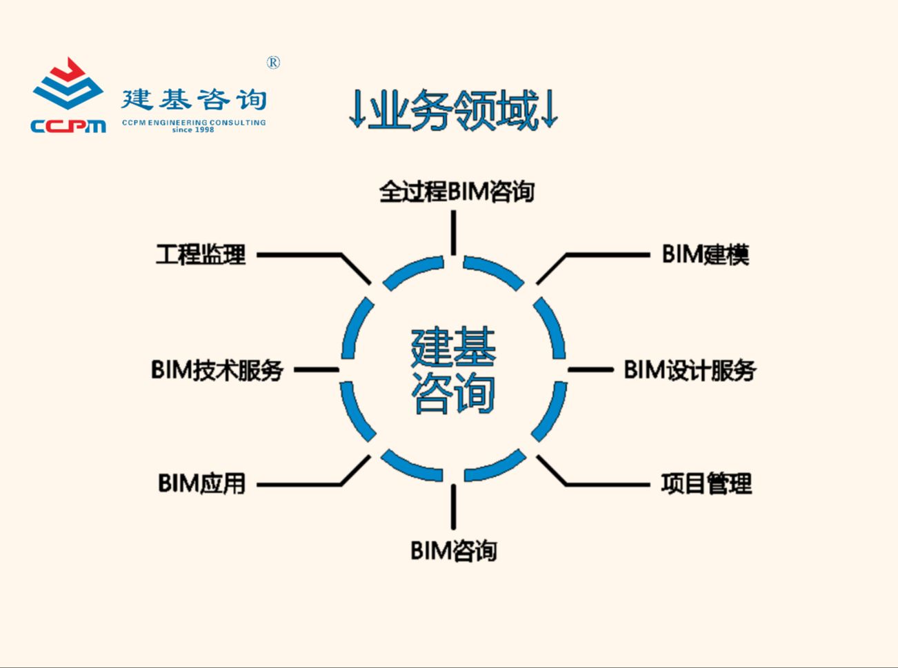 bim工程師證書可以掛多少錢,中衛(wèi)bim建模工程師  第1張