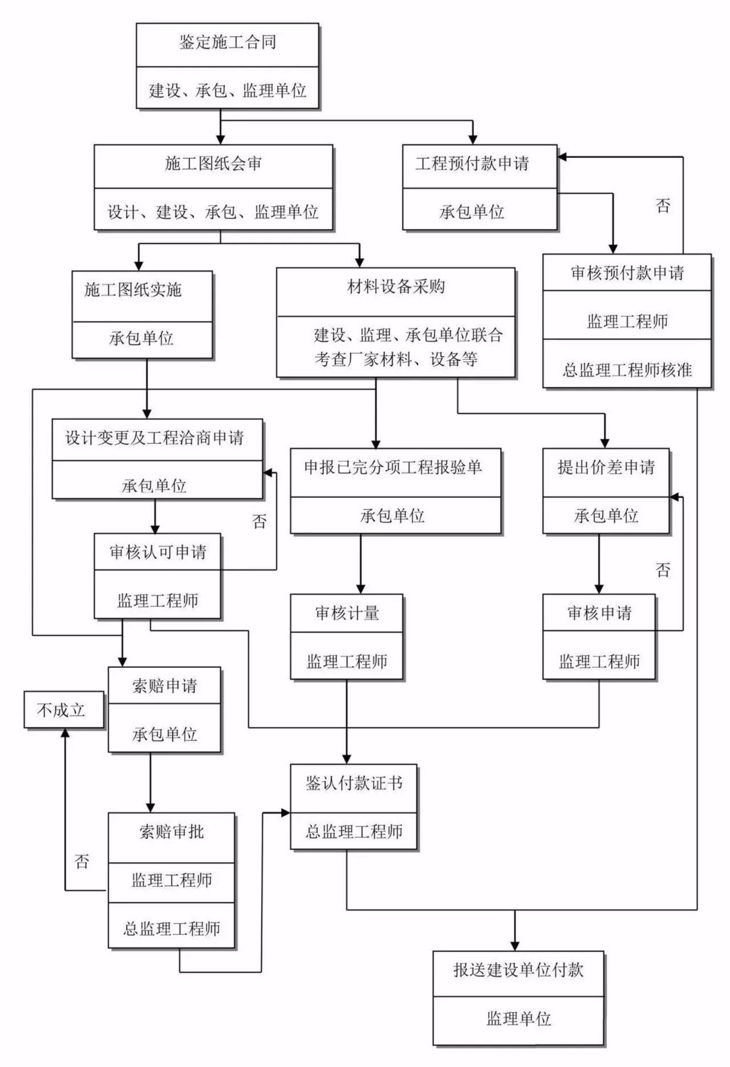 bim的結(jié)構(gòu)分析軟件是什么bim工程師結(jié)構(gòu)是干嘛的  第2張