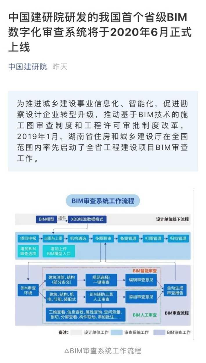 bim的結(jié)構(gòu)分析軟件是什么bim工程師結(jié)構(gòu)是干嘛的  第1張