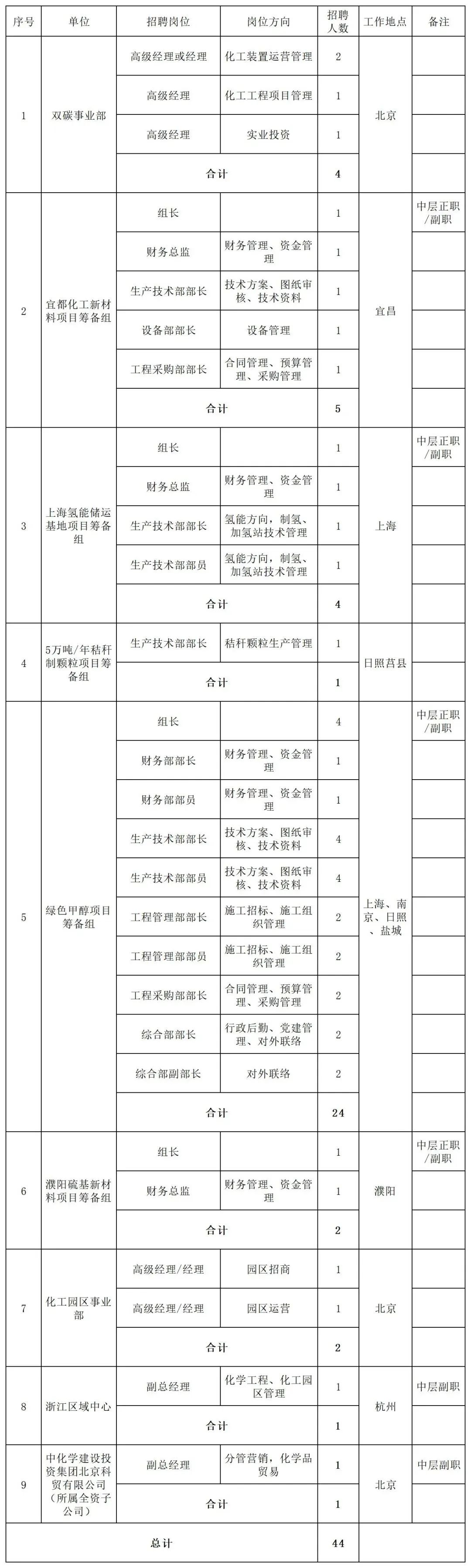 二級(jí)結(jié)構(gòu)工程師單位,二級(jí)結(jié)構(gòu)工程師哪些資質(zhì)有用  第1張