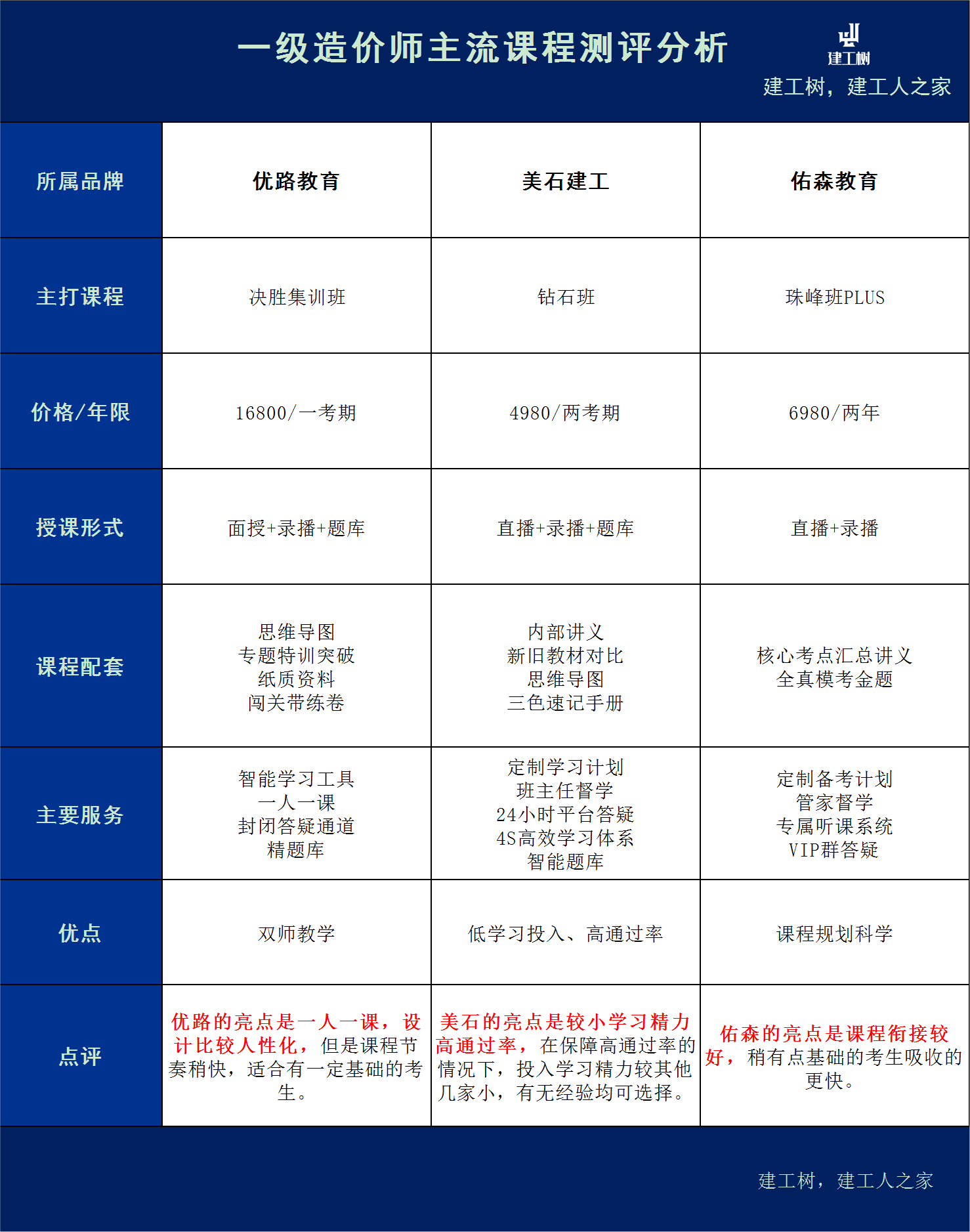 造價工程師考試收費(fèi)標(biāo)準(zhǔn)最新造價工程師考試收費(fèi)標(biāo)準(zhǔn)  第2張