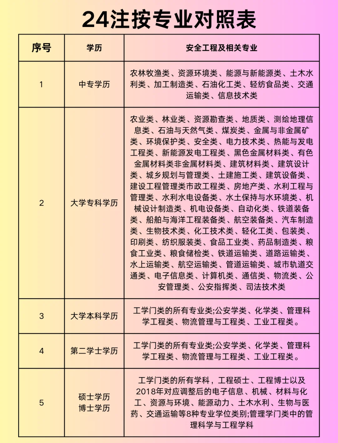 安全工程師報(bào)名費(fèi)用,安全工程師證報(bào)名流程  第1張