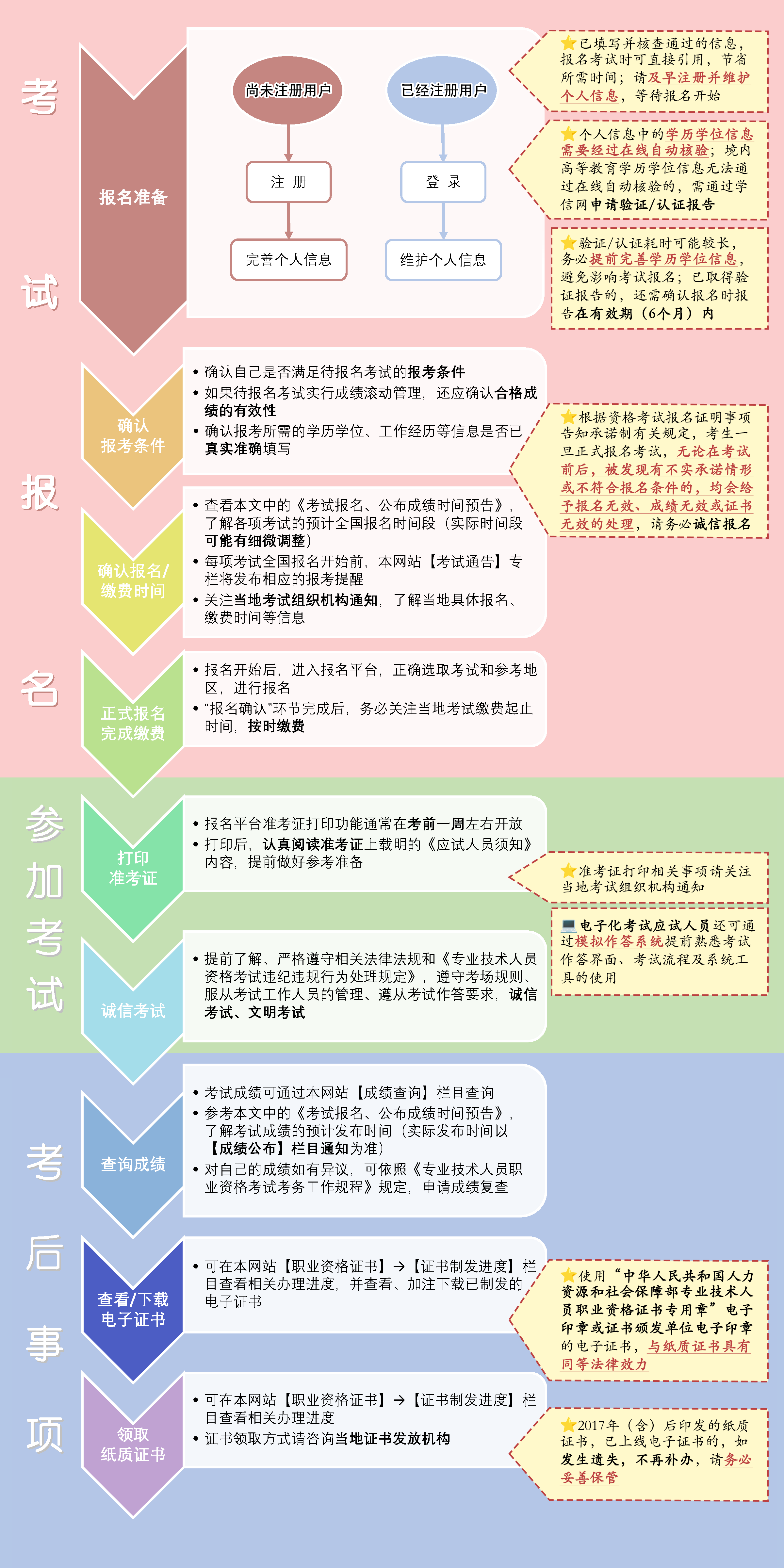 2016結(jié)構(gòu)工程師報(bào)名2016結(jié)構(gòu)工程師報(bào)名人數(shù)多少  第1張