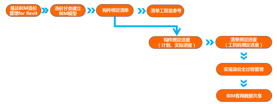 bim工程師流程,bim工程師主要做什么  第2張