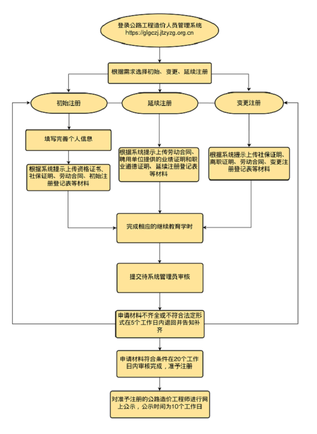 交通造價(jià)案例誰講的好,造價(jià)工程師交通案例教程  第2張