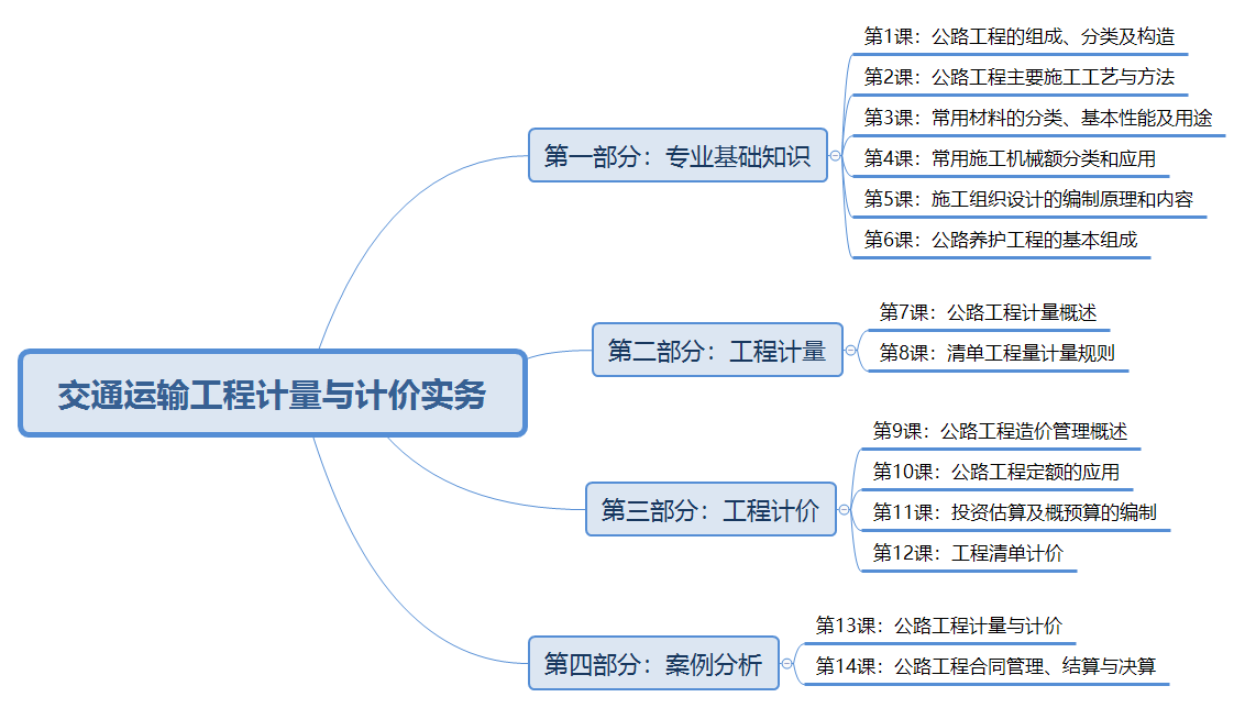 交通造價(jià)案例誰講的好,造價(jià)工程師交通案例教程  第1張